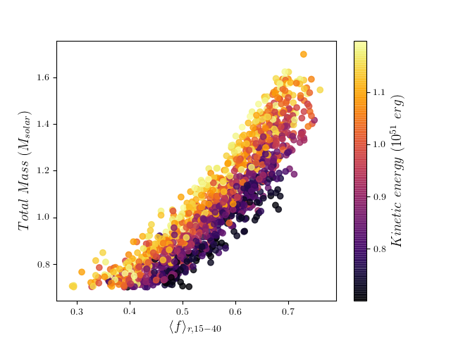 Figure 22