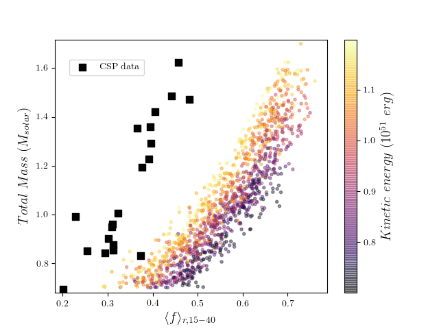 Figure 23