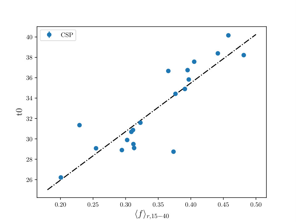 Figure 24