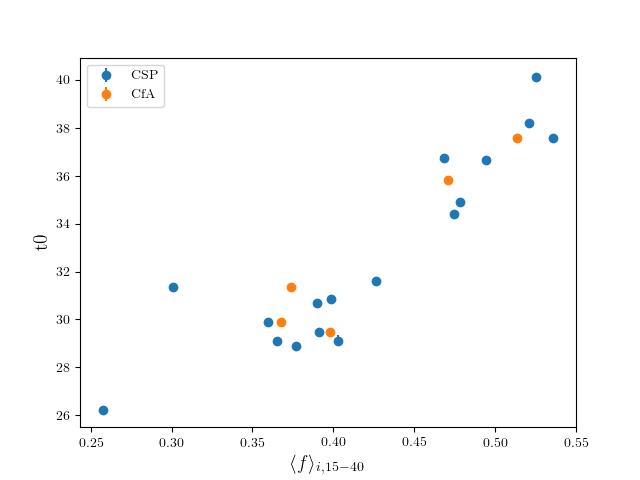 Figure 25