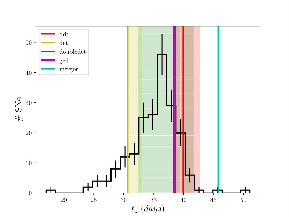 Figure 26