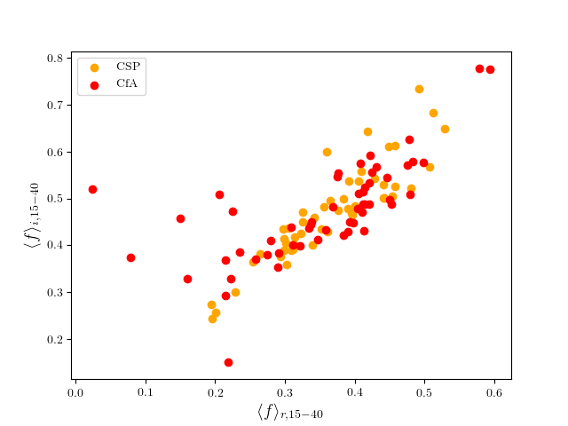 Figure 27