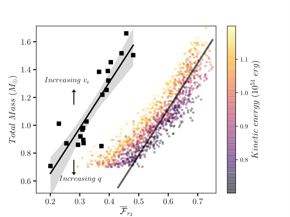 Figure 28