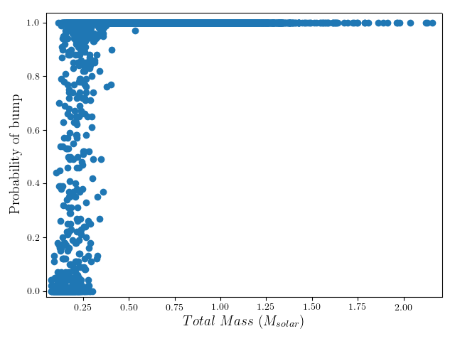 Figure 29