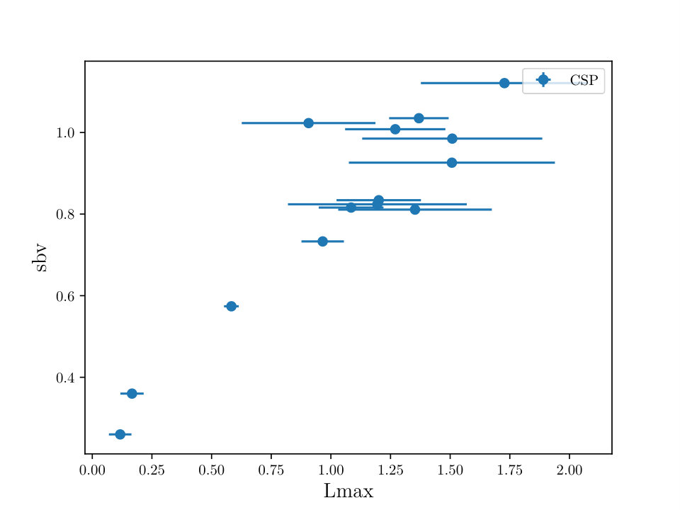 Figure 30
