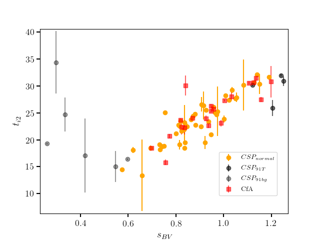 Figure 31