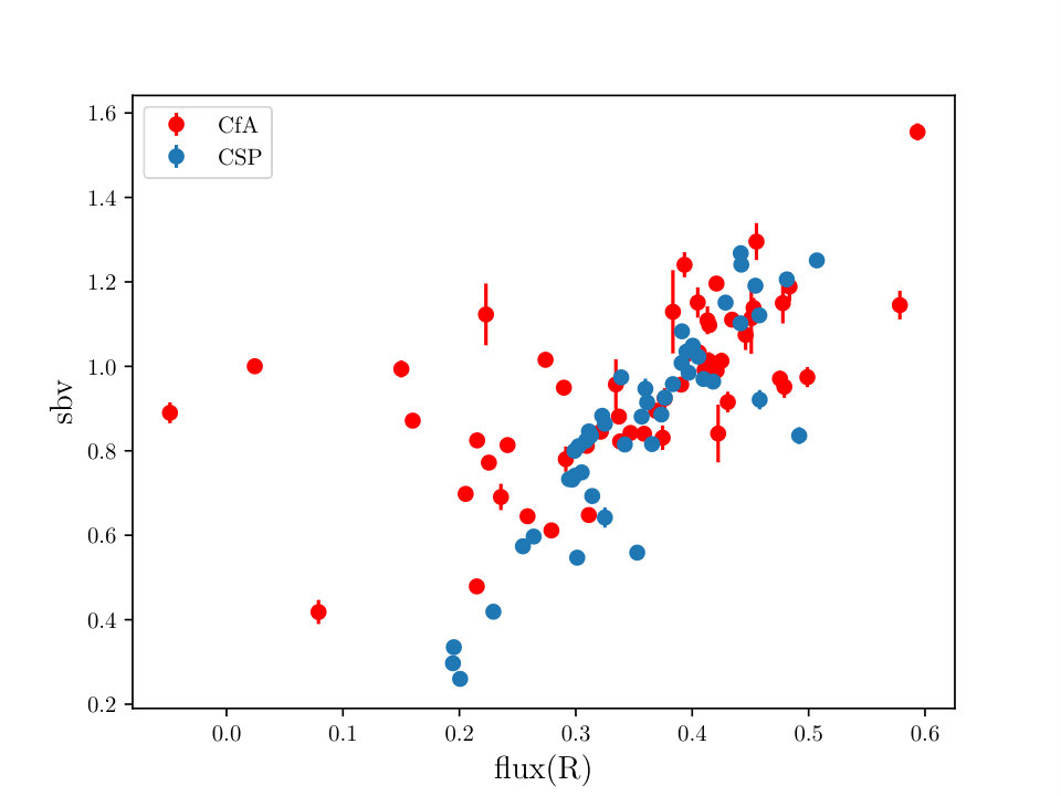Figure 32