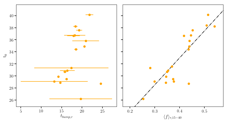 Figure 33