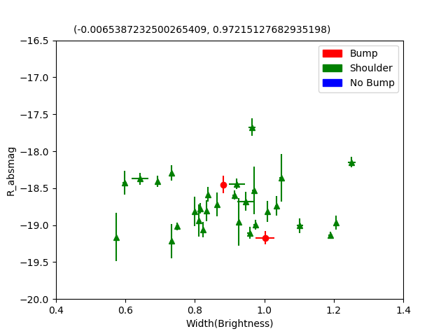 Figure 34
