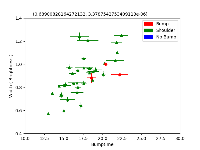 Figure 35