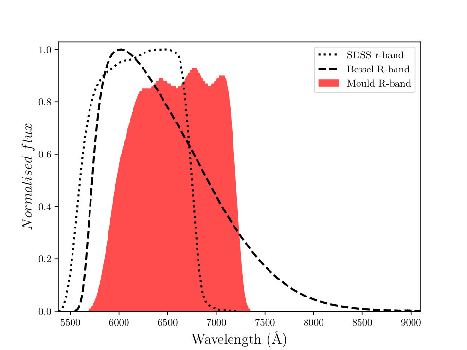 Figure 10