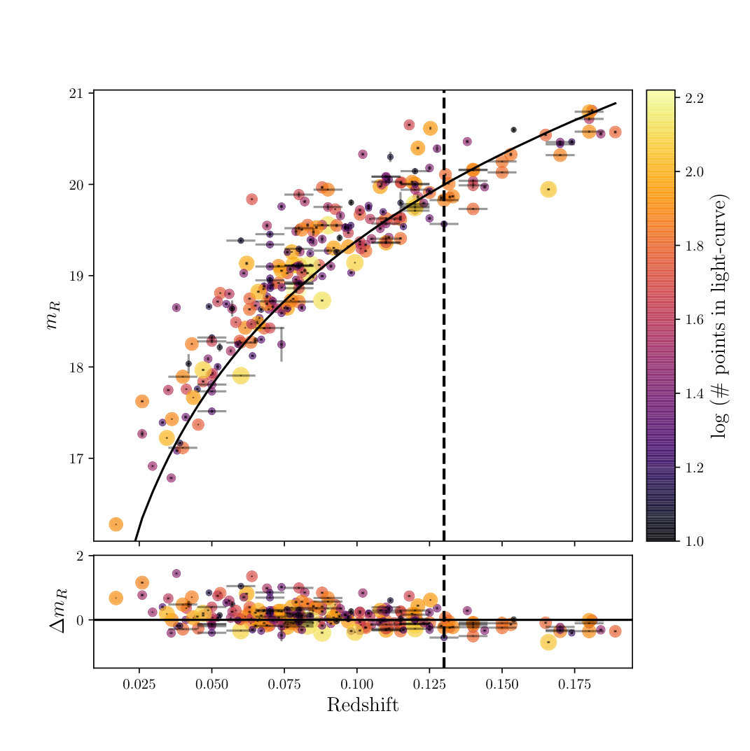 Figure 13