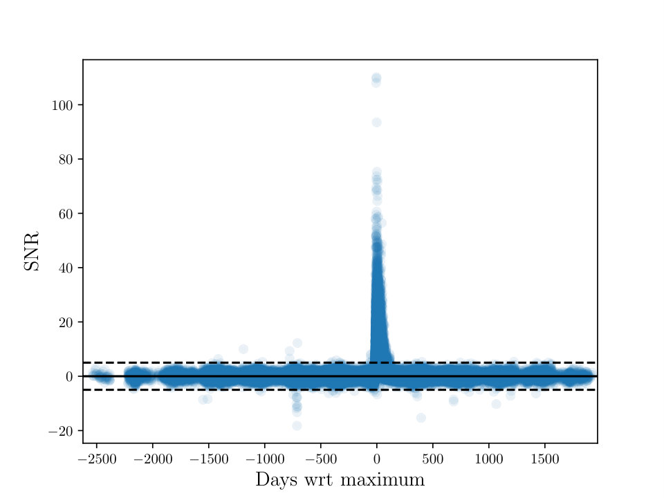 Figure 15