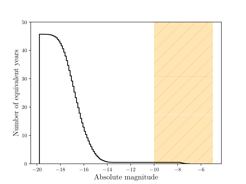 Figure 16