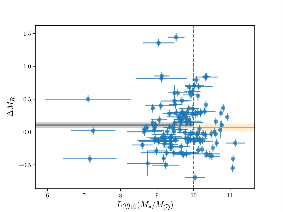 Figure 17