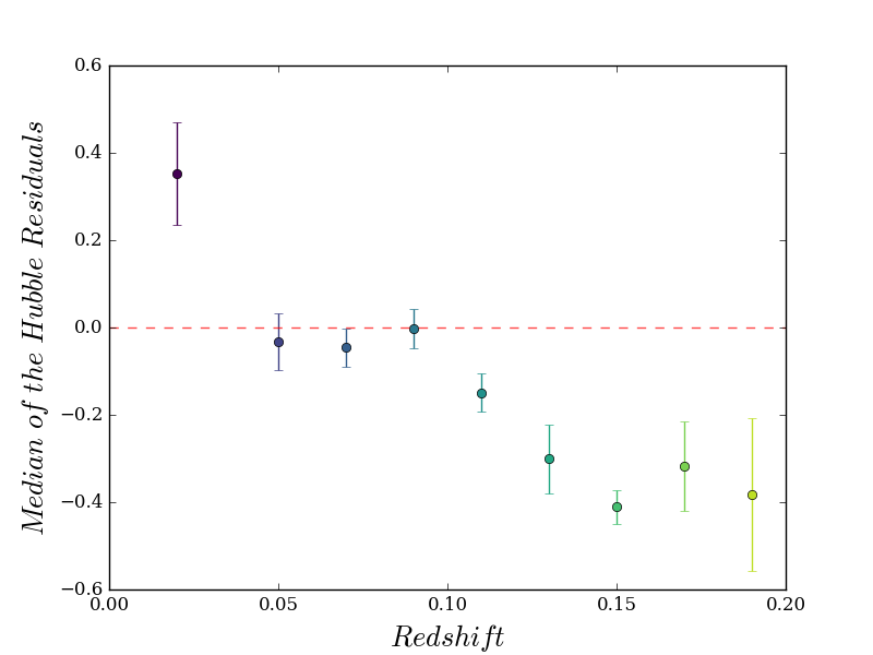 Figure 18
