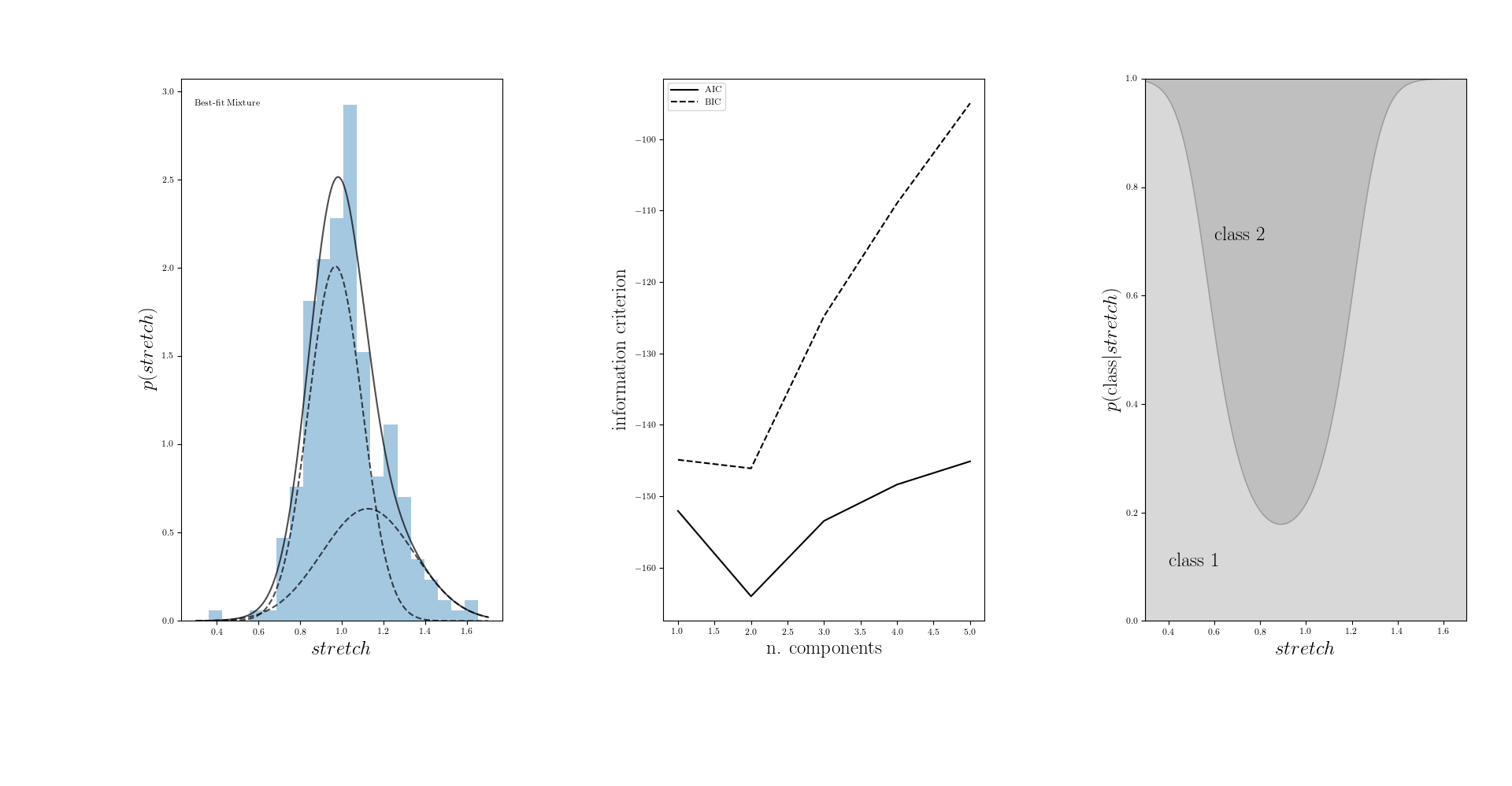 Figure 19