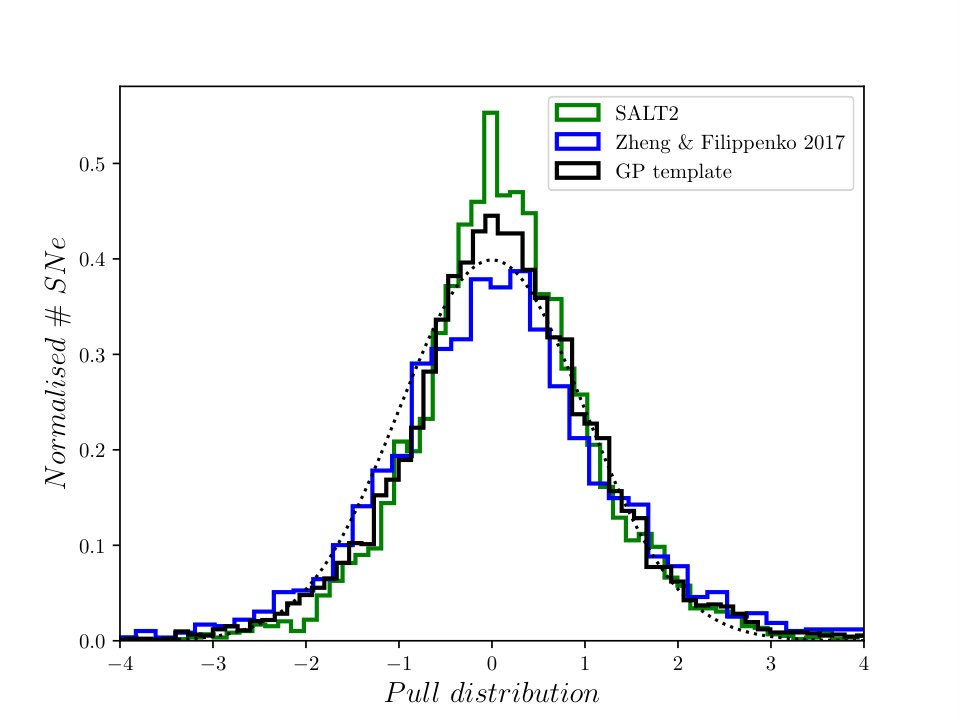 Figure 20