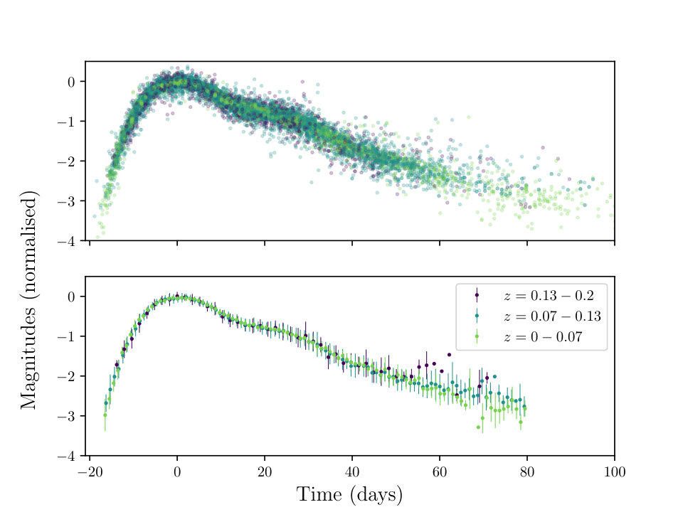Figure 22