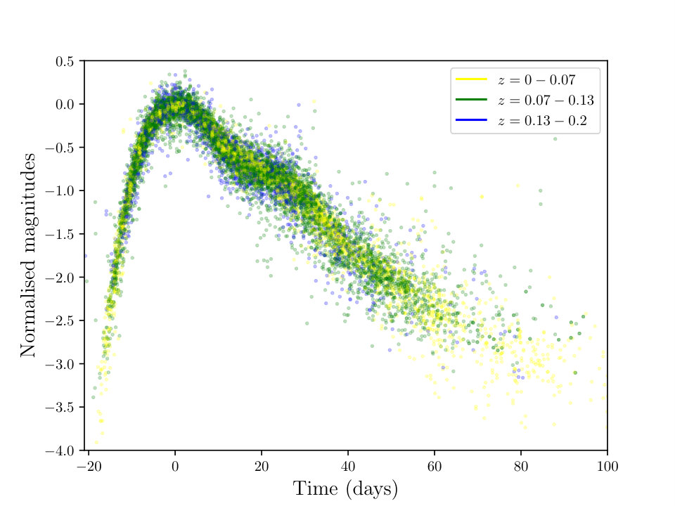 Figure 23