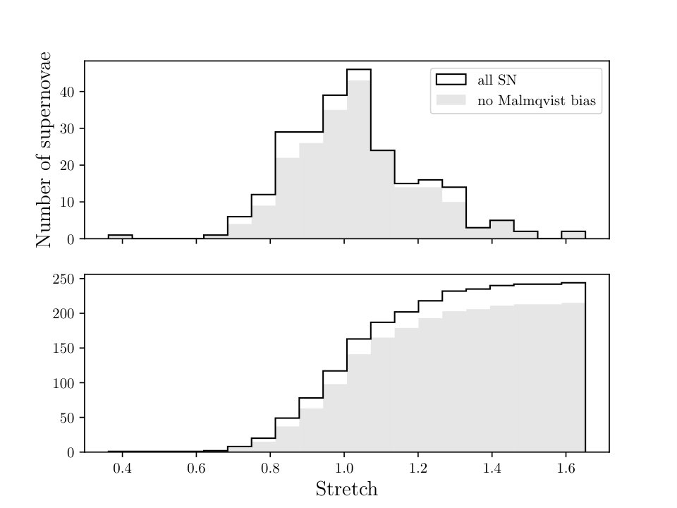 Figure 25