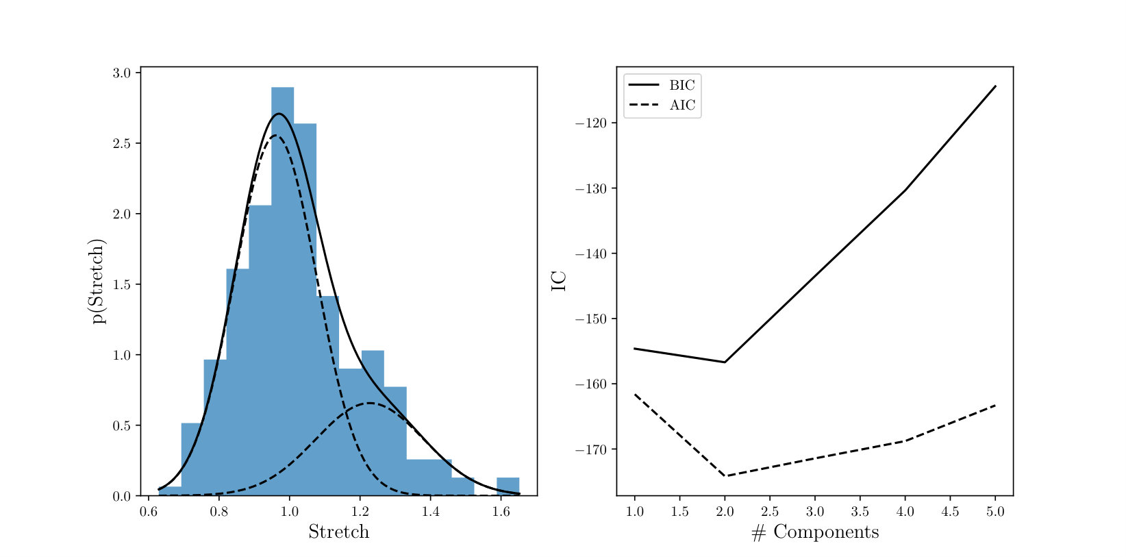 Figure 26