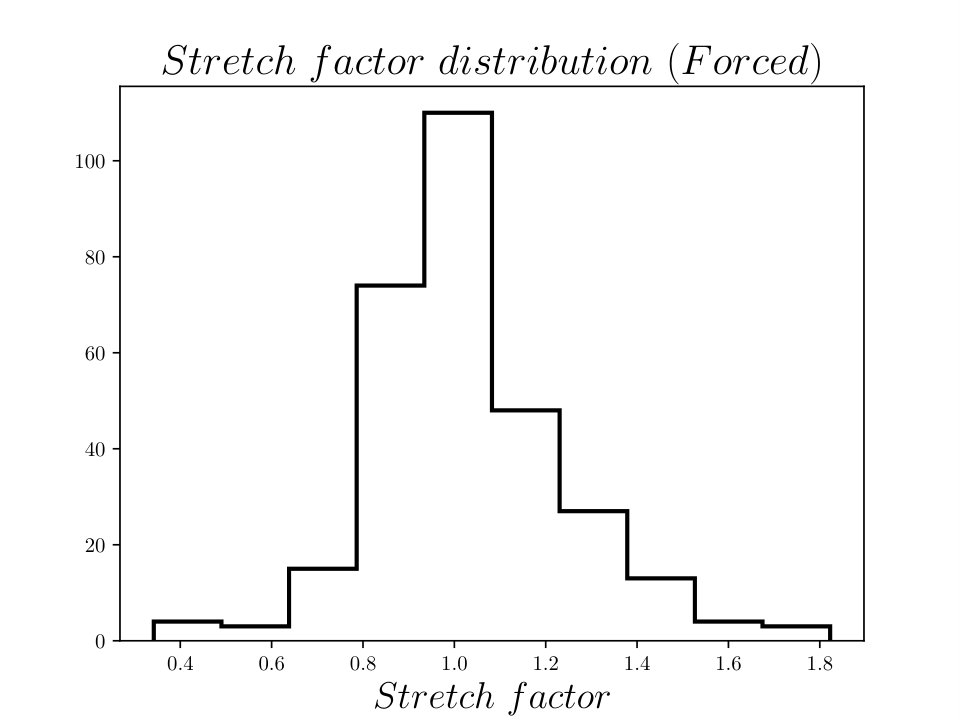 Figure 27