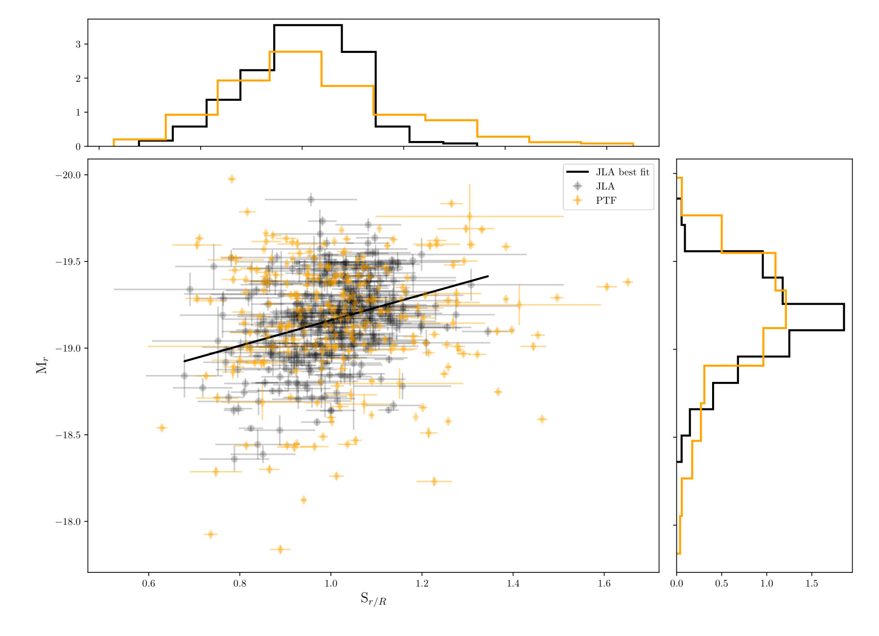 Figure 28