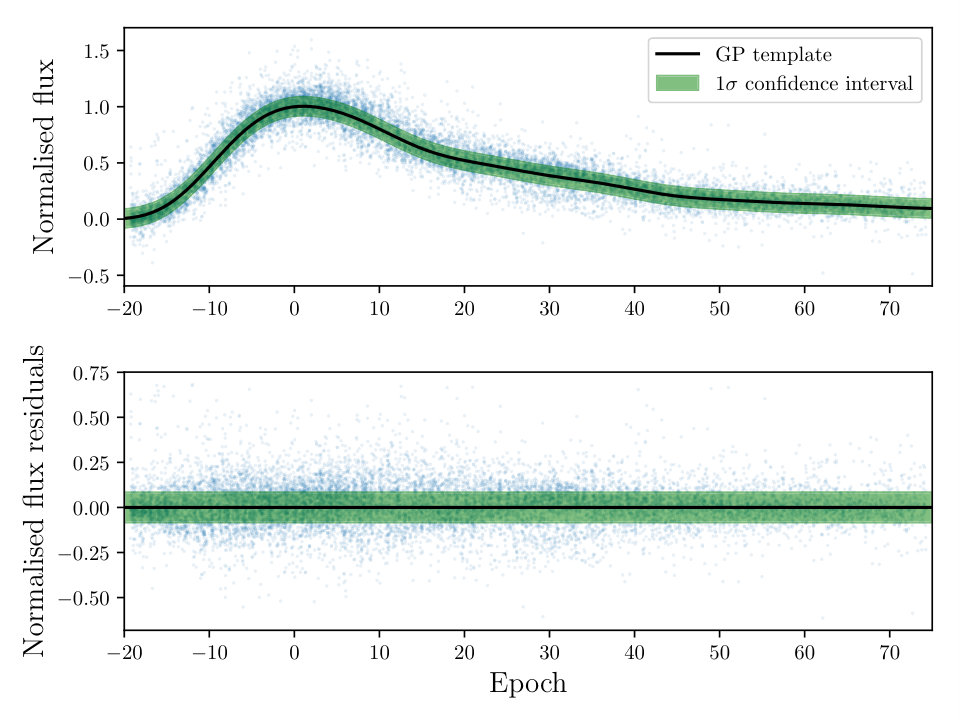Figure 29