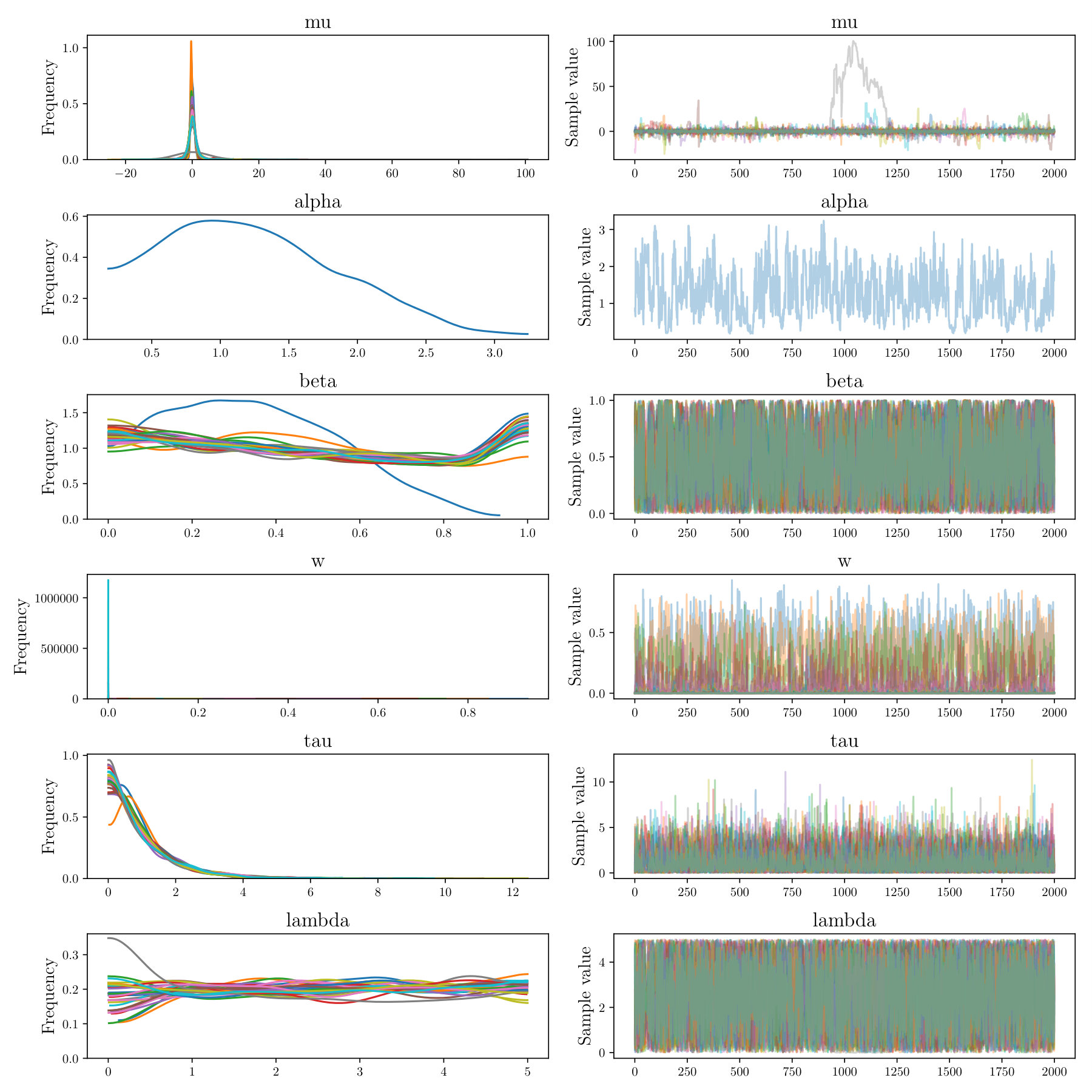Figure 30