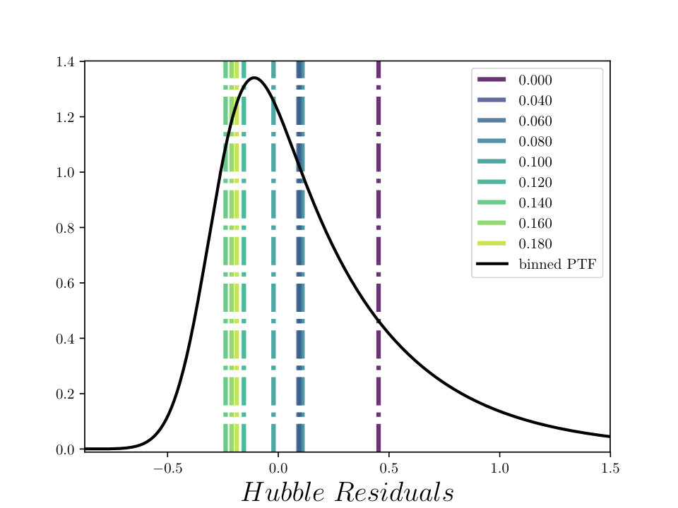 Figure 31
