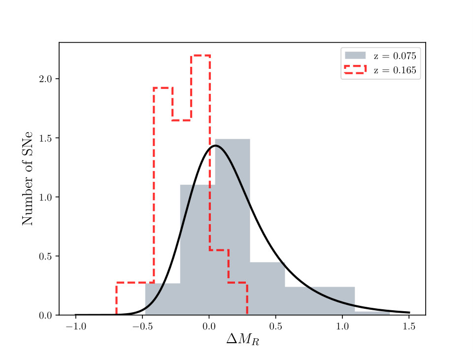 Figure 32