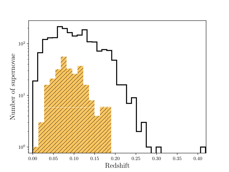 Figure 33