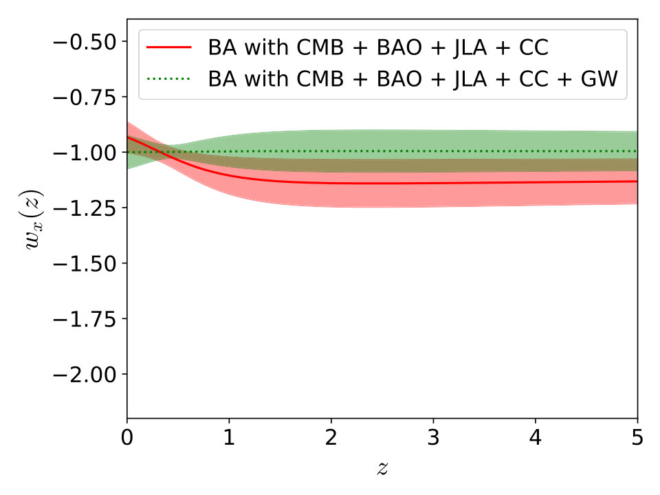 Figure 16