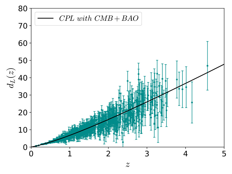 Figure 18
