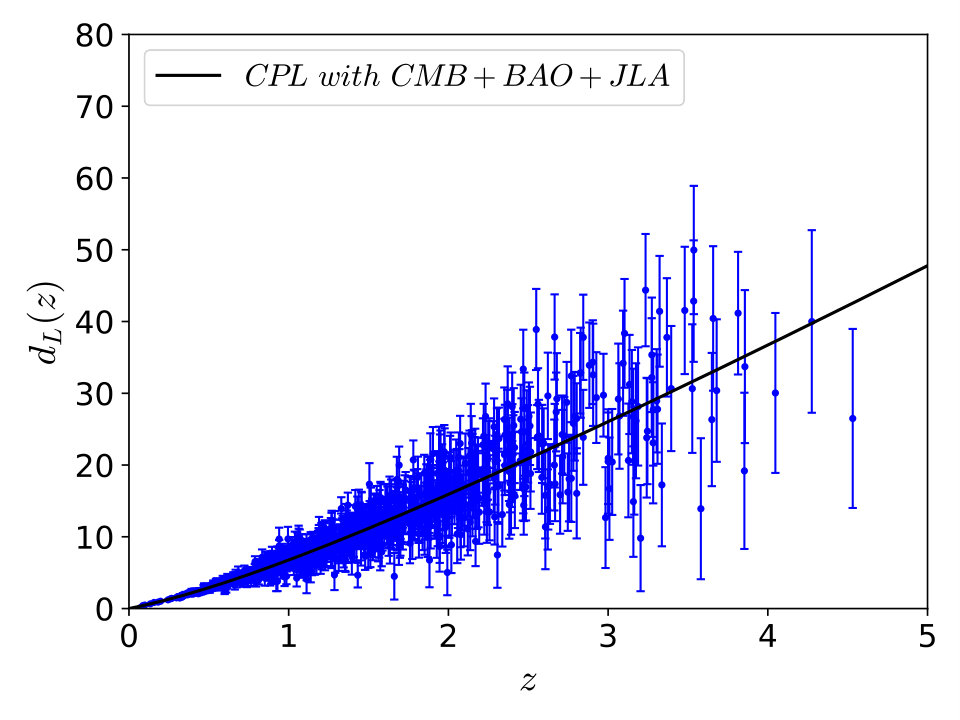 Figure 19