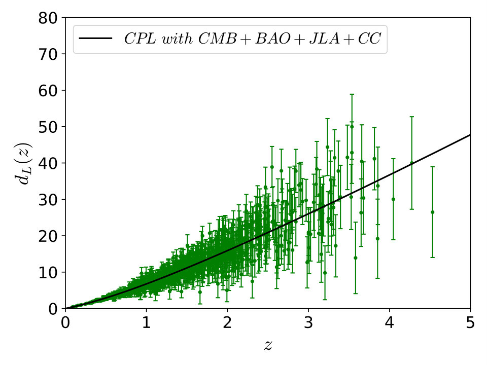 Figure 20