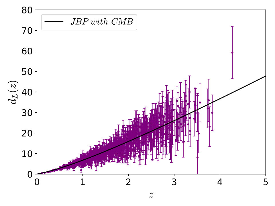 Figure 21