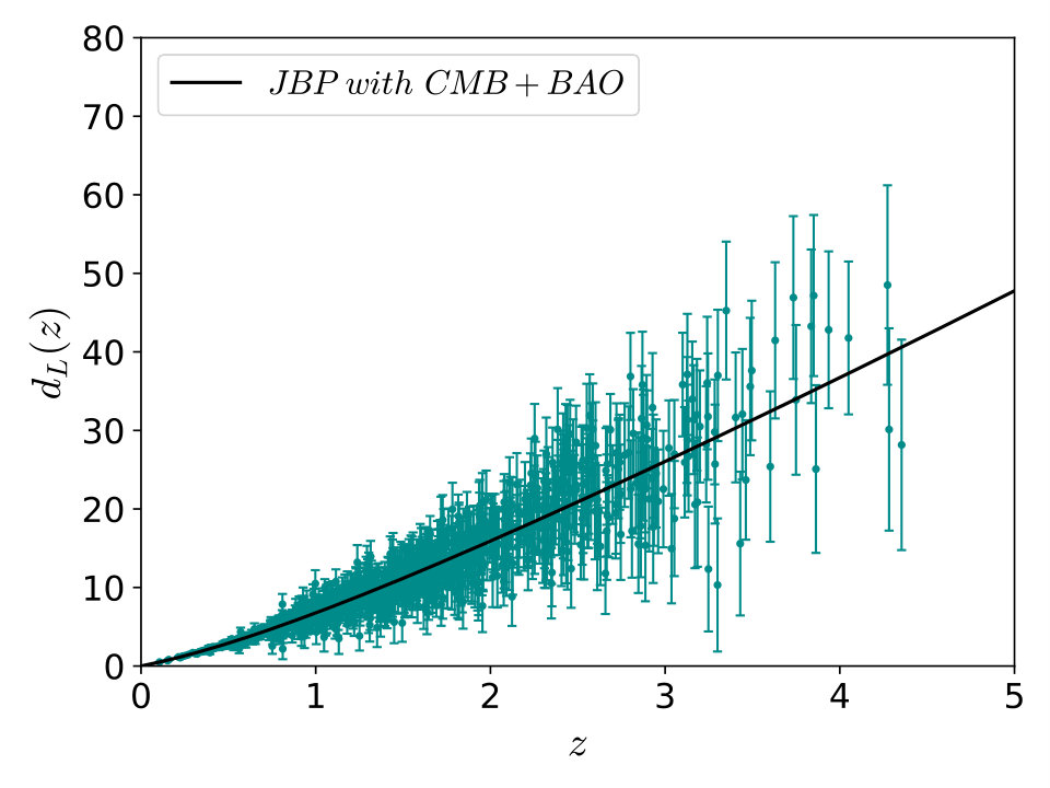 Figure 22