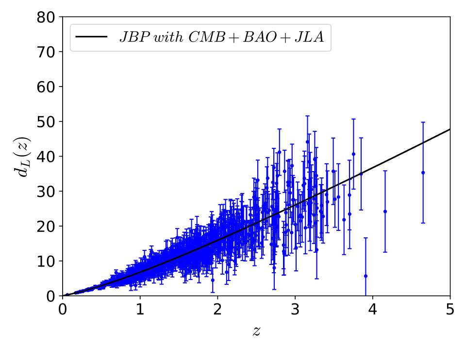 Figure 23