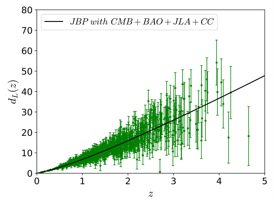 Figure 24