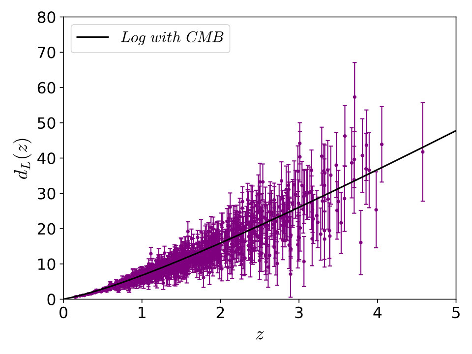 Figure 25