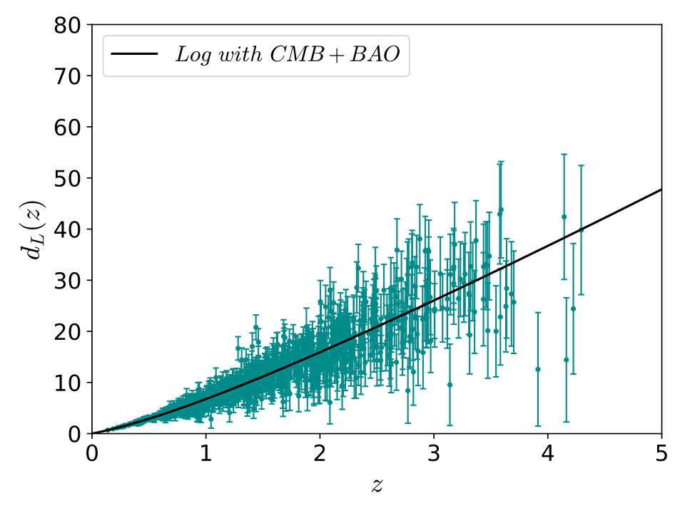 Figure 26