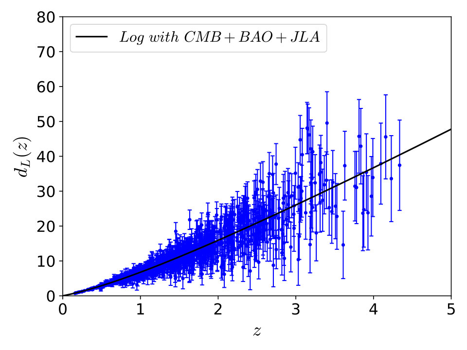 Figure 27
