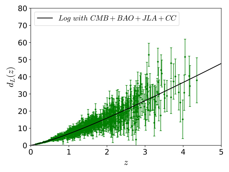 Figure 28