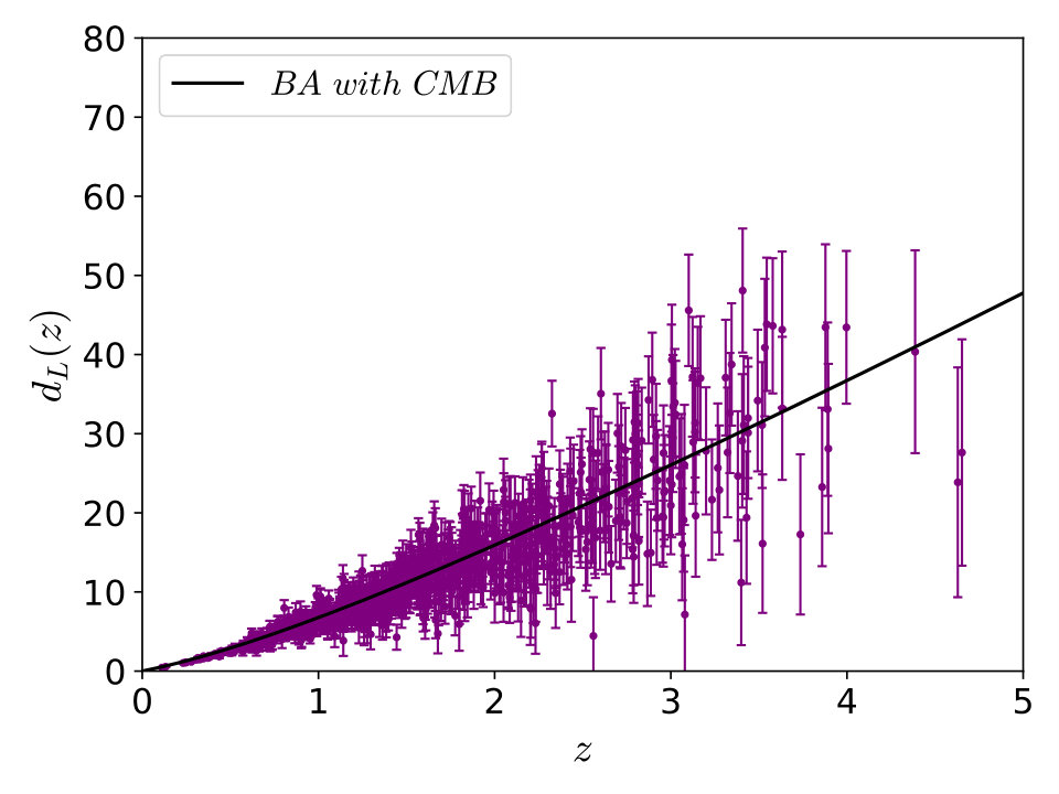 Figure 29