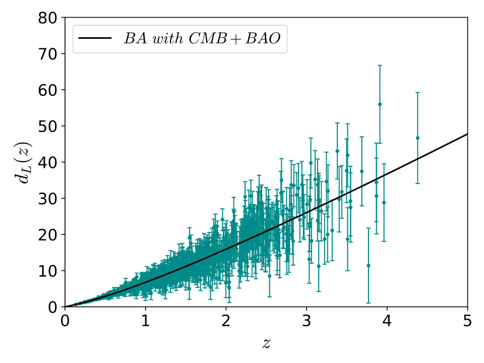 Figure 30