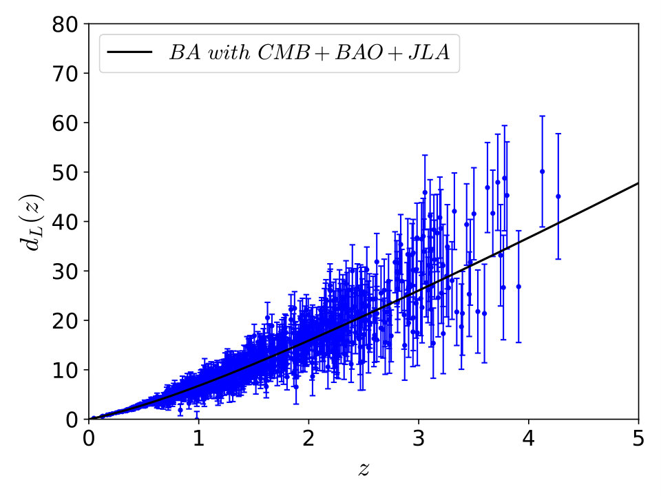 Figure 31