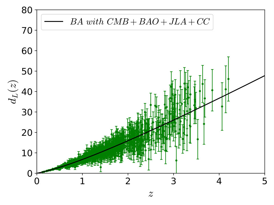 Figure 32