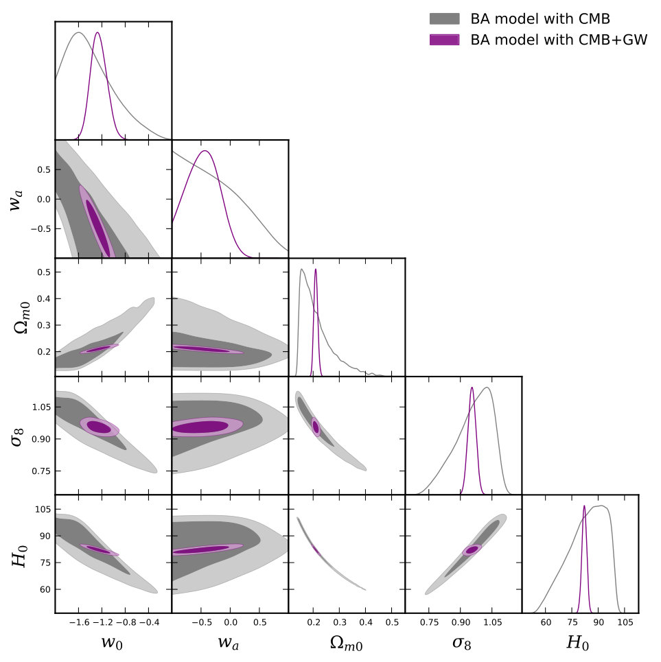 Figure 33